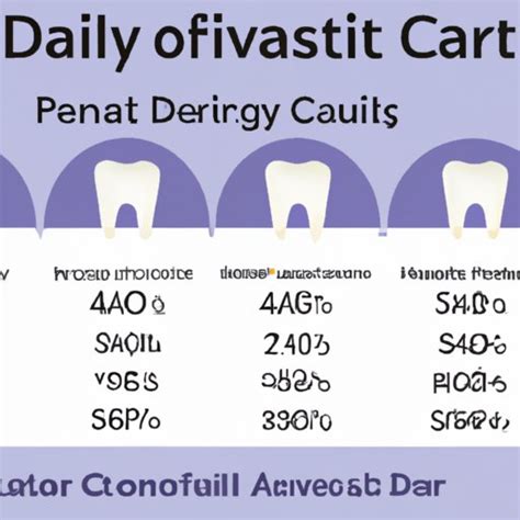 how much is a cavity filling